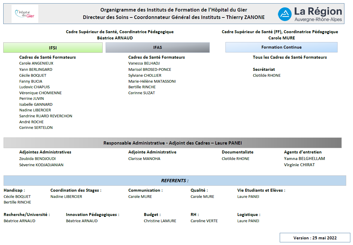 Organigramme_Mai2022.PNG