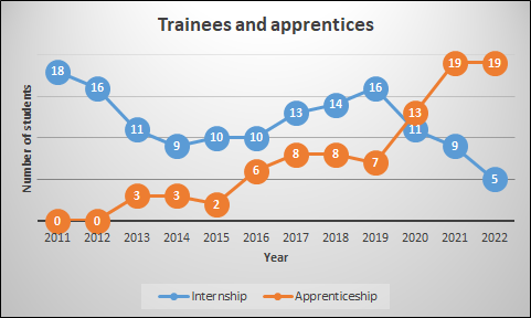 trainees and apprentices.png