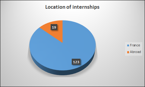 Location of internships.png
