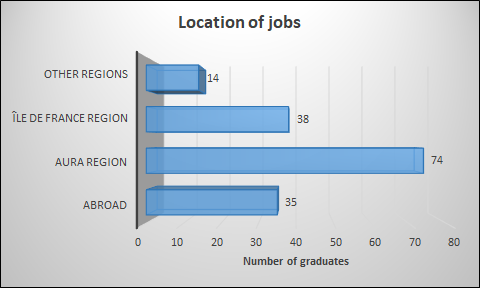 Location of jobs.png