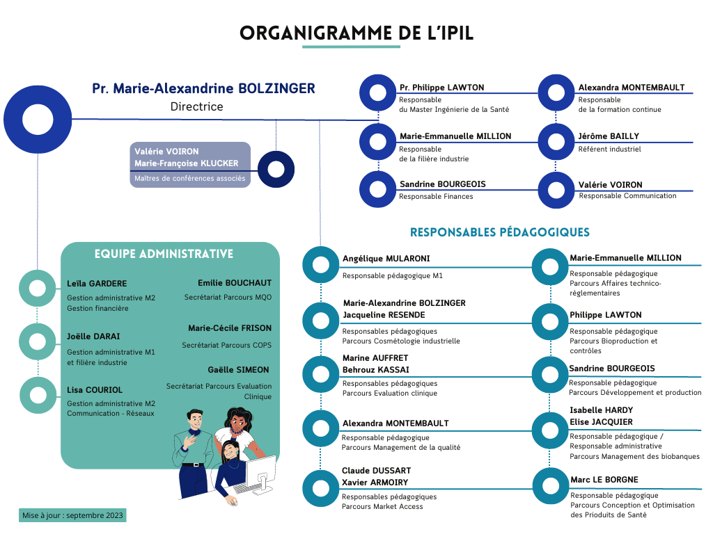 Organigramme IPIL.png