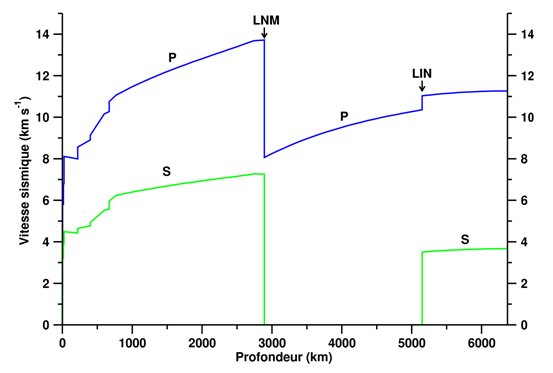 UNT_MAJ2021 - Mise en évidence de zone d'ombre sismique
